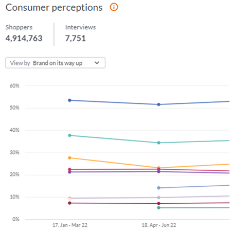 Step-by-step_Customer_Sentiment_pic3_OverTime