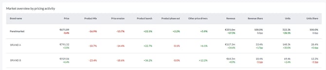 37278-screenshot-masking_market overview_d01 - masked-1