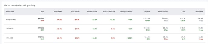 37278-screenshot-masking_market overview_d01 - masked-1