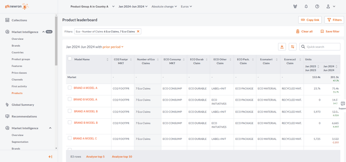 Eco_Claim_Product Level_anonymize Products_Product Groups and Country