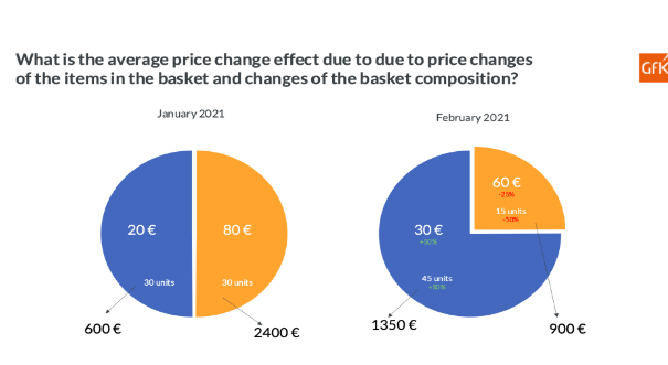 Helpcenter_product-mix-effect