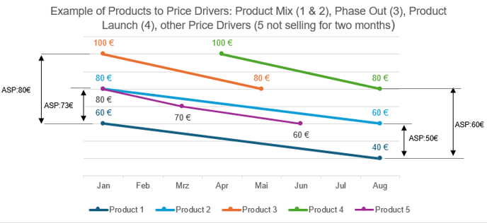 PRice Monitor ITem Example-1