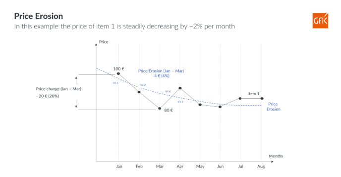 Price-Monitor-Price-Erosion