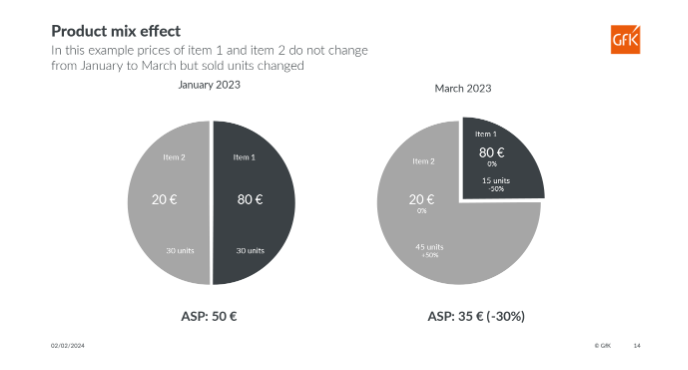 Price-Monitor-Product-mix-effect