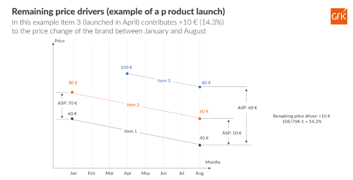 Price-Monitor-Remaining-Price-Drivers