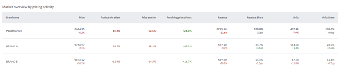 Price-monitor_table-updated