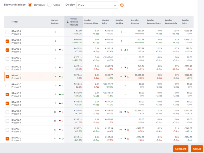 Product Leaderboard - 1