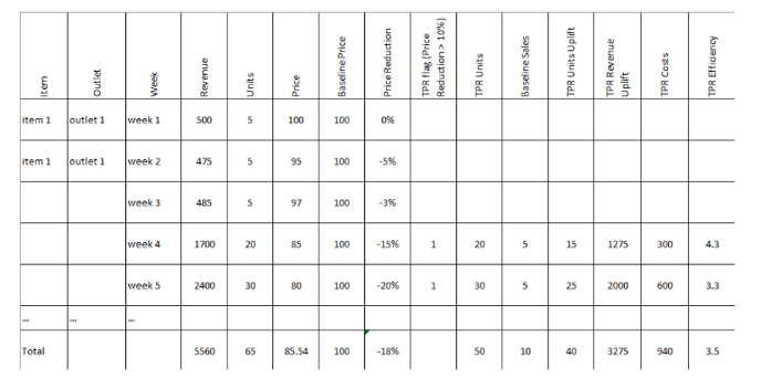 Product-level-insights-TPR-Efficiency