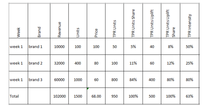 Product-level-insights-TPR-Intensity