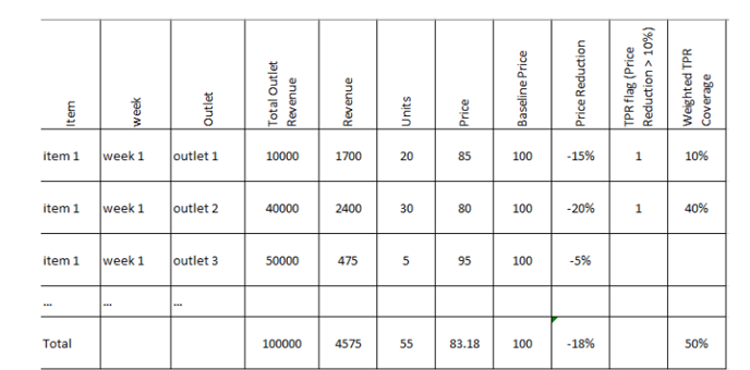 Product-level-insights-weighted-TPR-coverage