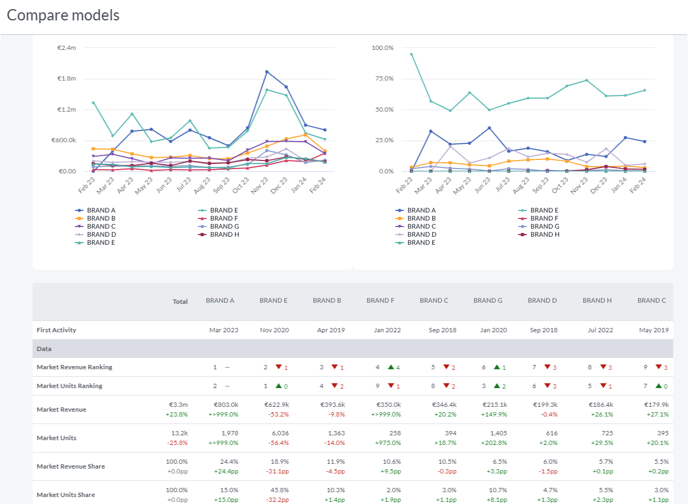 Products - Compare Models