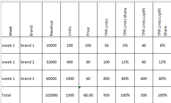 Promotion-Monitor-TPR-Units-Uplift-Sharebrands