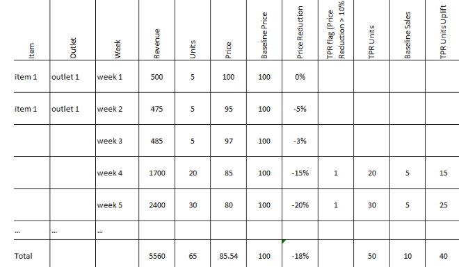 Promotion-Monitor-TPR-Units-Uplift