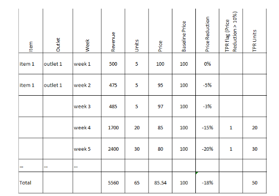 Promotion-Monitor-TPR-units 