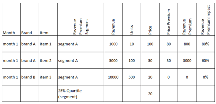 Revenue-Premium-Revenue-Premium-Impact