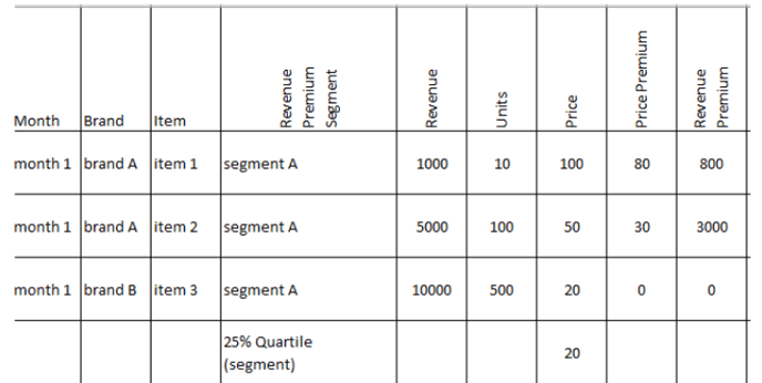 Revenue-Premium-Revenue-Premium