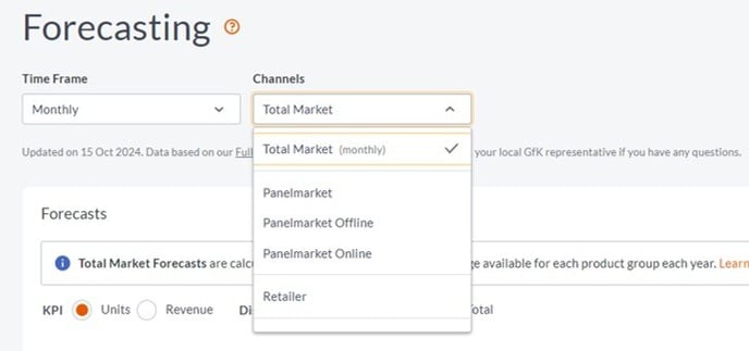 Screenshot forecasting total market 1