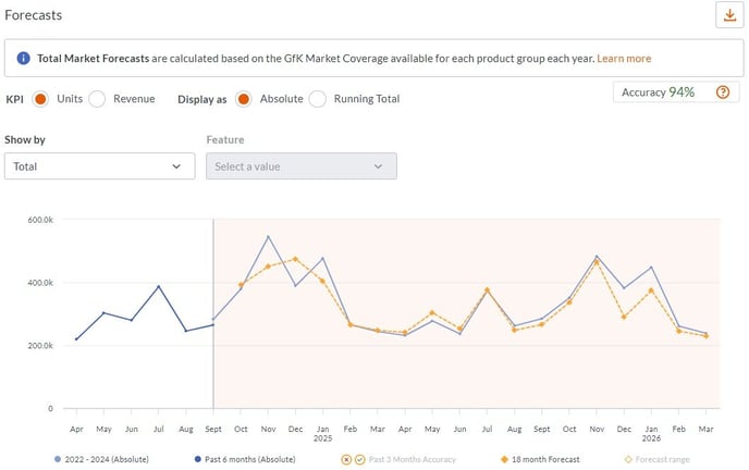 Screenshot forecasting total market 2