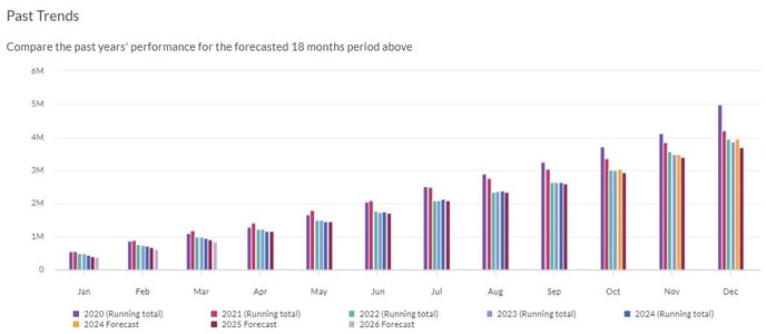 Screenshot forecasting total market running total