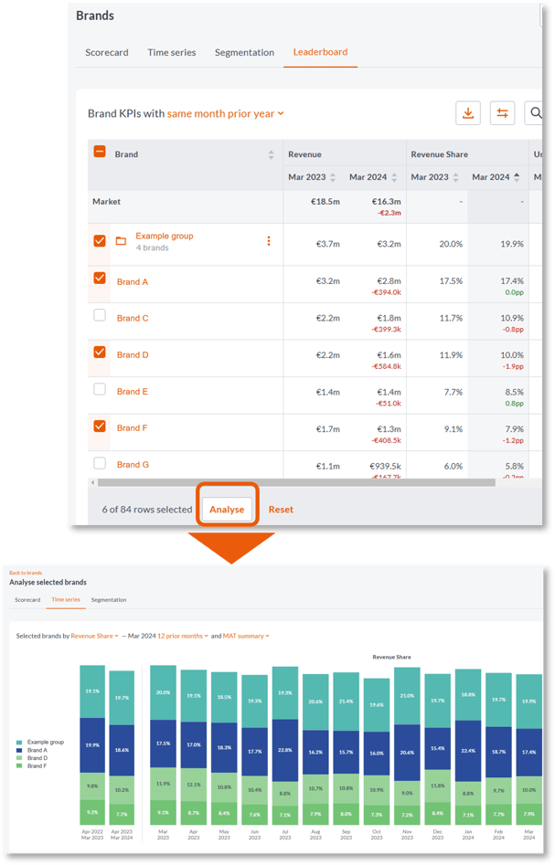 analyse-groups