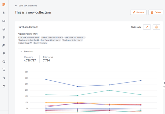 gfknewron-consumer collections