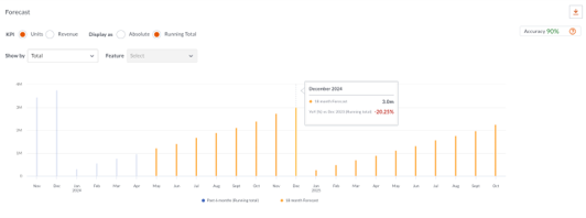 gfknewron_predict_forecasting1