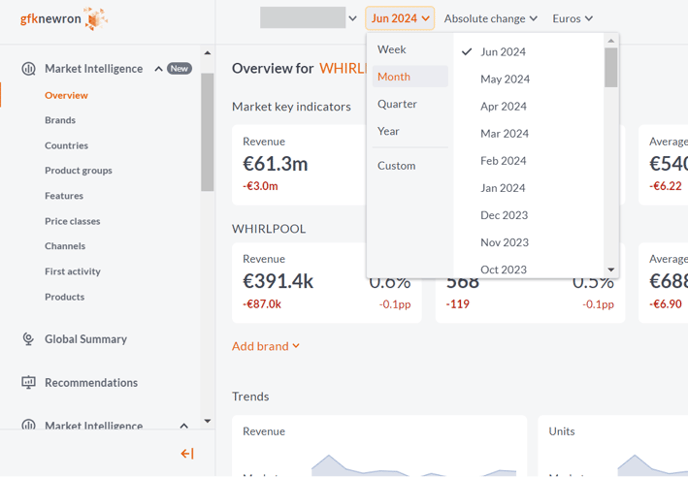 gfknewronmarket-Enablement