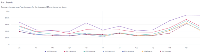 gfknewronpredict-forecasting2