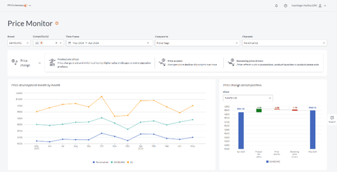 gfknewronpredict_pricemonitor