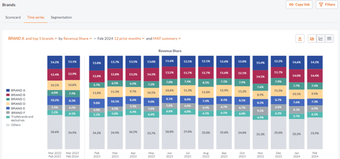 How to stay on top of market share changes with a few clicks Supply chain Image3