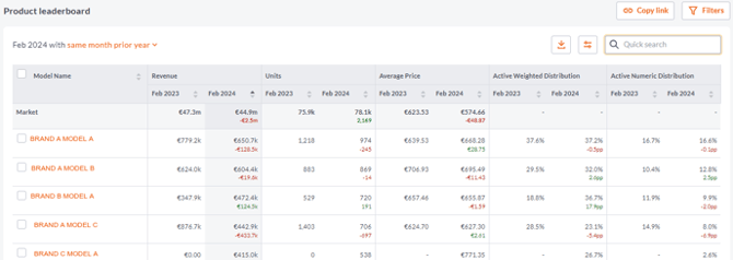 How to stay on top of market share changes with a few clicks Supply chain Image4