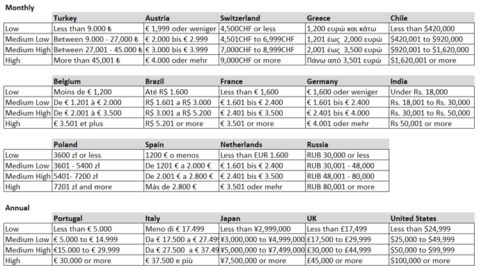 IncomeDefinitions_gfknewronConsumer_07_2023-1