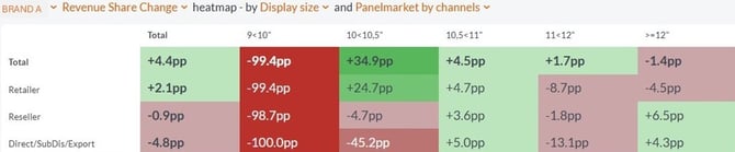 Market share article image - Supply Chain 2