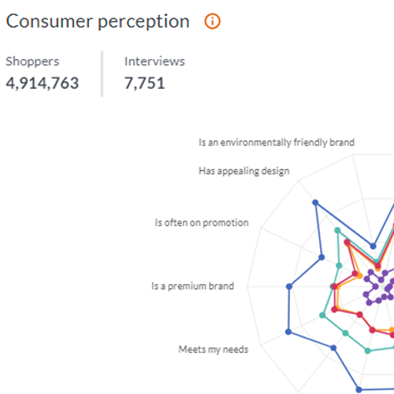 Step-by-step_Customer_Sentiment_pic2_Perception