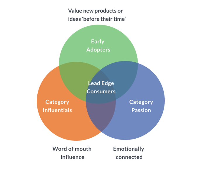 Venn-Diagram4