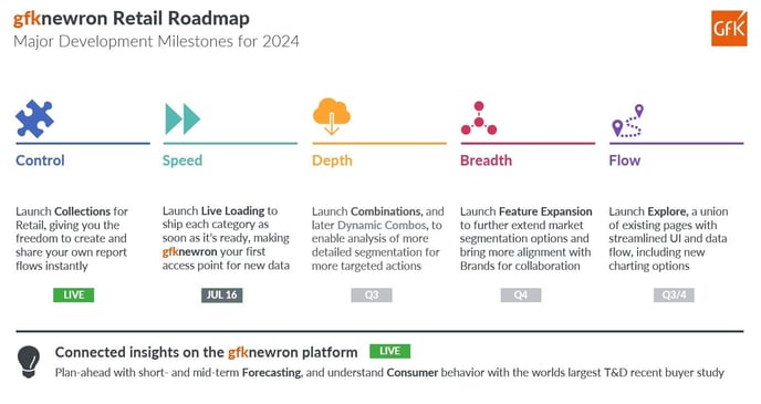 gfknewron-for-Retail-Roadmap-2024